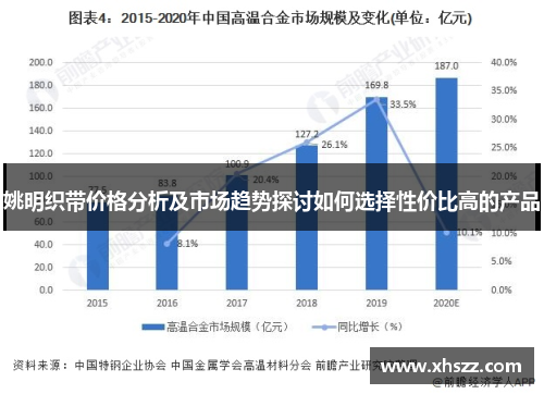 姚明织带价格分析及市场趋势探讨如何选择性价比高的产品