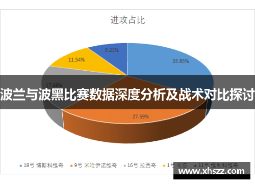 波兰与波黑比赛数据深度分析及战术对比探讨
